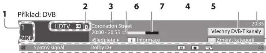 1 Příklad: DVB 2 3 6 7 4 5 1 HDTV Coronation Street 20:00 - 20:55 ZDF Sledujete Informace Všechny DVB-T kanály Změnít kategorii Špatný signál Dolby D+ 45