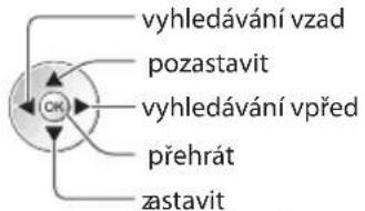 vyhledávání vzad pozastavit vyhledávání vpřed přehrát zastavit