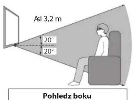 Asi 3,2 m 20° 20° Pohledz boku