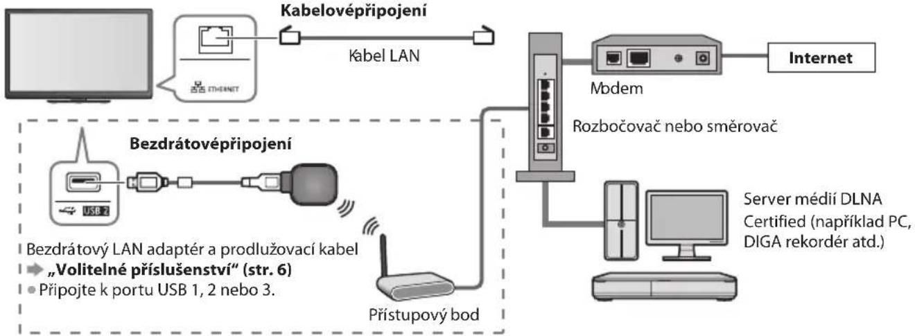 PANASONIC TX-P46GTN33 - Sítovápřipojení - 1