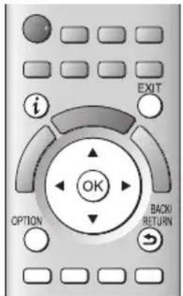 EXIT i OK OPTION BACK/ RETURN