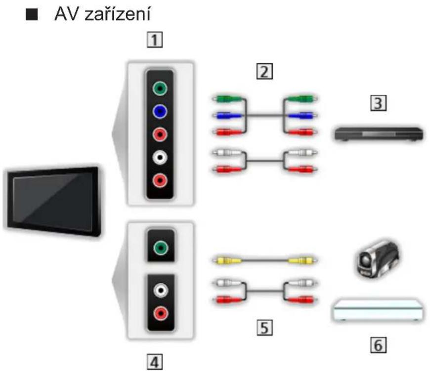 AV zařízení 1 2 3 4 5 6