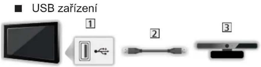 USB zařízení ① ② ③