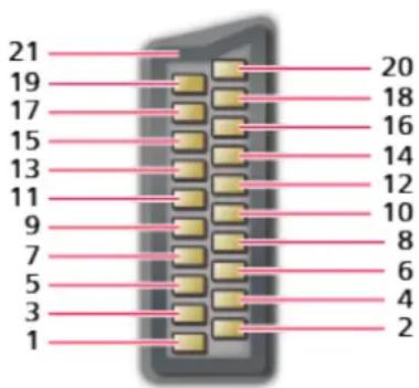 21 19 17 15 13 11 9 7 5 3 1 20 18 16 14 12 10 8 6 4 2