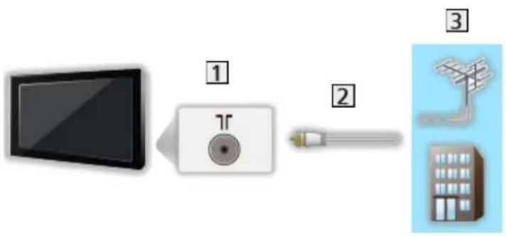 PANASONIC Viera TX-L50BL6Y - Zapojení - 1