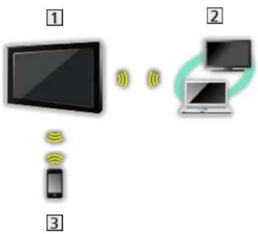 PANASONIC Viera TX-39ASW504 - DLNA-ühendus - 4