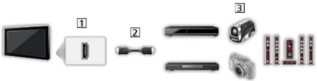 PANASONIC Viera TX-39ASW504 - ■ HDMI-seadmed - 1