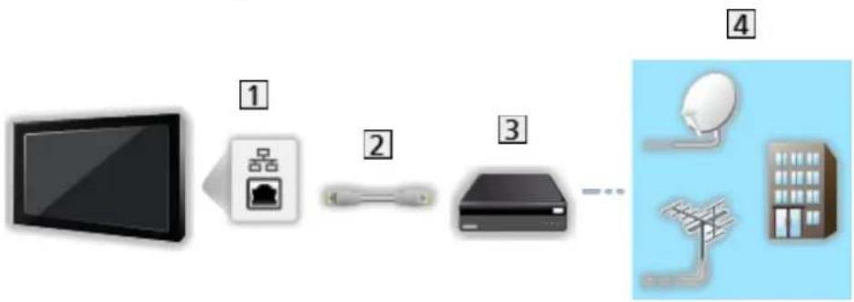 PANASONIC Viera TX-39ASW504 - DVB-üle-IP-kliendi ühendamine - 1