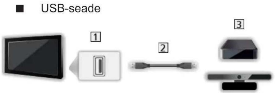 USB-seade 1 2 3