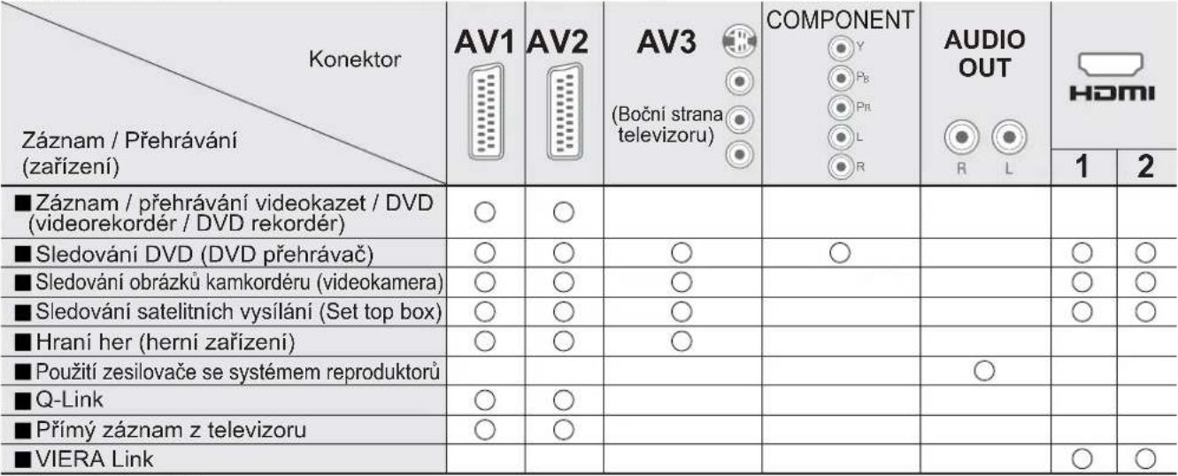 PANASONIC Viera TX-37LZ70P - Externí zařízení - 2