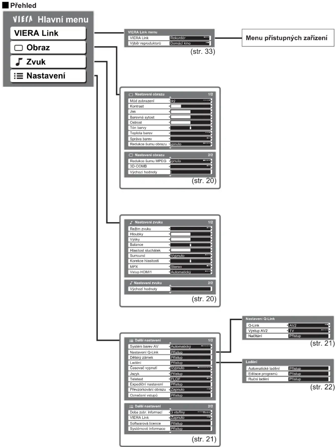 PANASONIC Viera TX-37LZ70P - Poznámky - 1