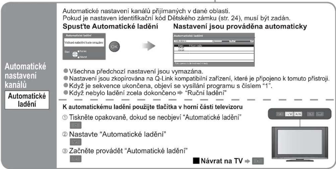 Automatické nastavení kanálů Automatické ladění Automatické nastavení kanálů přijimaných v dané oblasti. Pokud je nastaven identifikační kód Dětského zámku (str. 24), musí být zadán. Spust'te Automatické ladění Nastavení jsou prováděna automaticky Automatické ladění Věskaré nadění bude smazáno Start Korec Navrat Automatické ladění Nastavení jsou prováděna automaticky Všechna předchozí nastavení jsou vymazána. Nastavení jsou zkopírována na Q-Link kompatibilní zařízení, které je připojeno k tomuto přístroji. Když je sekvence ukončena, objeví se vysílání programu s číslem "1". Když nebylo ladění zcela dokončeno → "Ruční ladění" K automatickému ladění použijte tlačítka v horní části televizoru ① Tiskněte opakovaně, dokud se neobjeví "Automatické ladění" ② Nastavte "Automatické ladění" ③ Začněte provádět "Automatické ladění" Návrat na TV →
