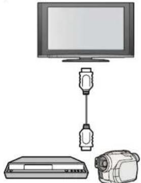 PANASONIC Viera TX-37LZ70P - ■ Snadné přehrávání, Jednoduché ovládání pouze pomocí dálkového ovladače VIERA - 1