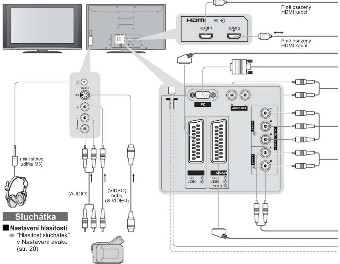PANASONIC Viera TX-37LZ70P - Externí zařízení - 1