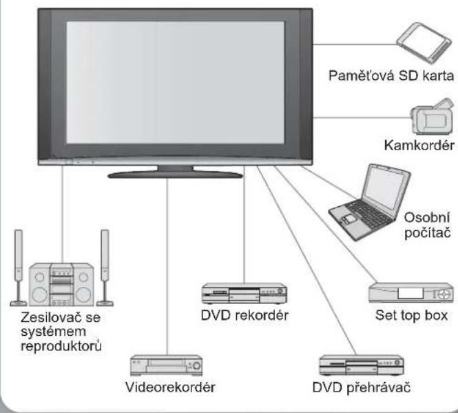 Paměťová SD karta Kamkordér Osobní počítač Zesilovač se systémem reproduktorů DVD rekordér Videorekordér Set top box DVD přehrávač