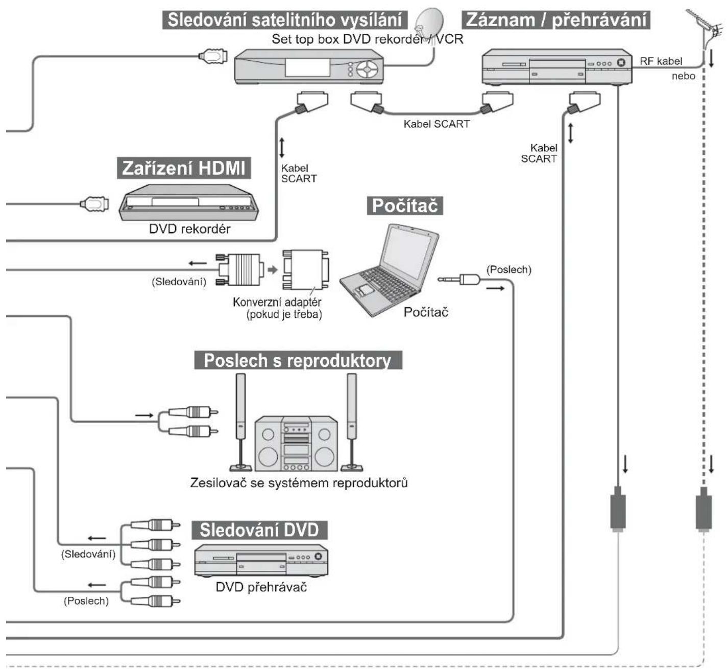 PANASONIC Viera TX-37LZ70P - Externí zařízení - 3