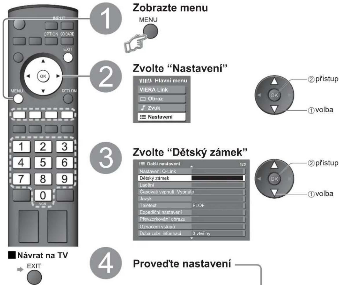 Zobrazte menu MENU Zvolte "Nastavení" VIERA Hlavní menu VIERA Link Obraz Zvuk Nastavení ② přístup OK ① volba 3 Zvolte "Dětský zámek" Další nastavení 1/2 Nastavení Q-Link Dětský zámek Ladění Časovač vypnuti Vypnuto Jazyk Teletext FLOF Expediční nastavení Převzorkování obrazu Označení vstupů Doba zobr. informaci 3 vteřiny ② přístup OK ① volba 4 Proved'te nastavení Návrat na TV EXIT