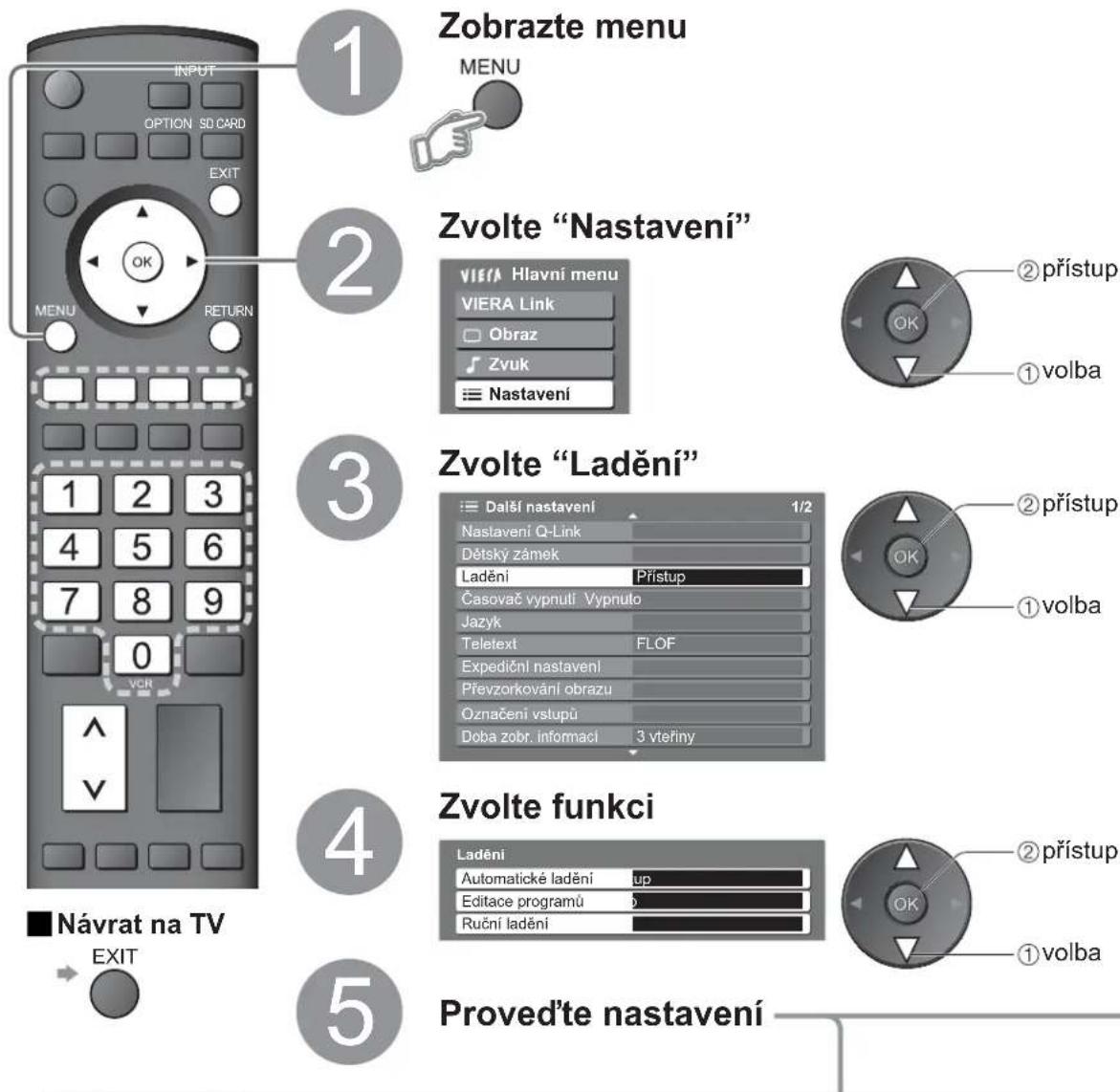 Zobrazte menu MENU Zvolte "Nastavení" VIERA Hlavní menu VIERA Link Obraz Zvuk Nastavení Zvolte "Ladění" Další nastavení 1/2 Nastavení Q-Link Dětský zámek Ladění Přístup Časovač vypnutí Vypnuto Jazyk Teletext FLOF Expediční nastavení Převzorkování obrazu Označení vstupů Doba zobr. informaci 3 vteriny Zvolte funkci Ladění Automatické ladění up Editace programů Ruční ladění Proved'te nastavení Návrat na TV EXIT