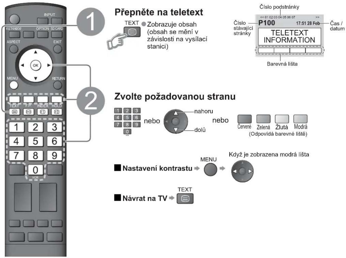 Přepněte na teletext TEXT Zobrazuje obsah (obsah se mění v závislosti na vysílací stanici) Číslo podstránky Číslo stávající stránky 17:51 28 Feb Čas / datum TELETEXT INFORMATION Barevná lišta Zvolte požadovanou stranu nebo nahoru nebo dolů Cervené Zelená Žlutá Modrá (Odpovídá barevné liště) Nastavení kontrastu → MENU → Když je zobrazena modrá lišta Návrat na TV → TEXT
