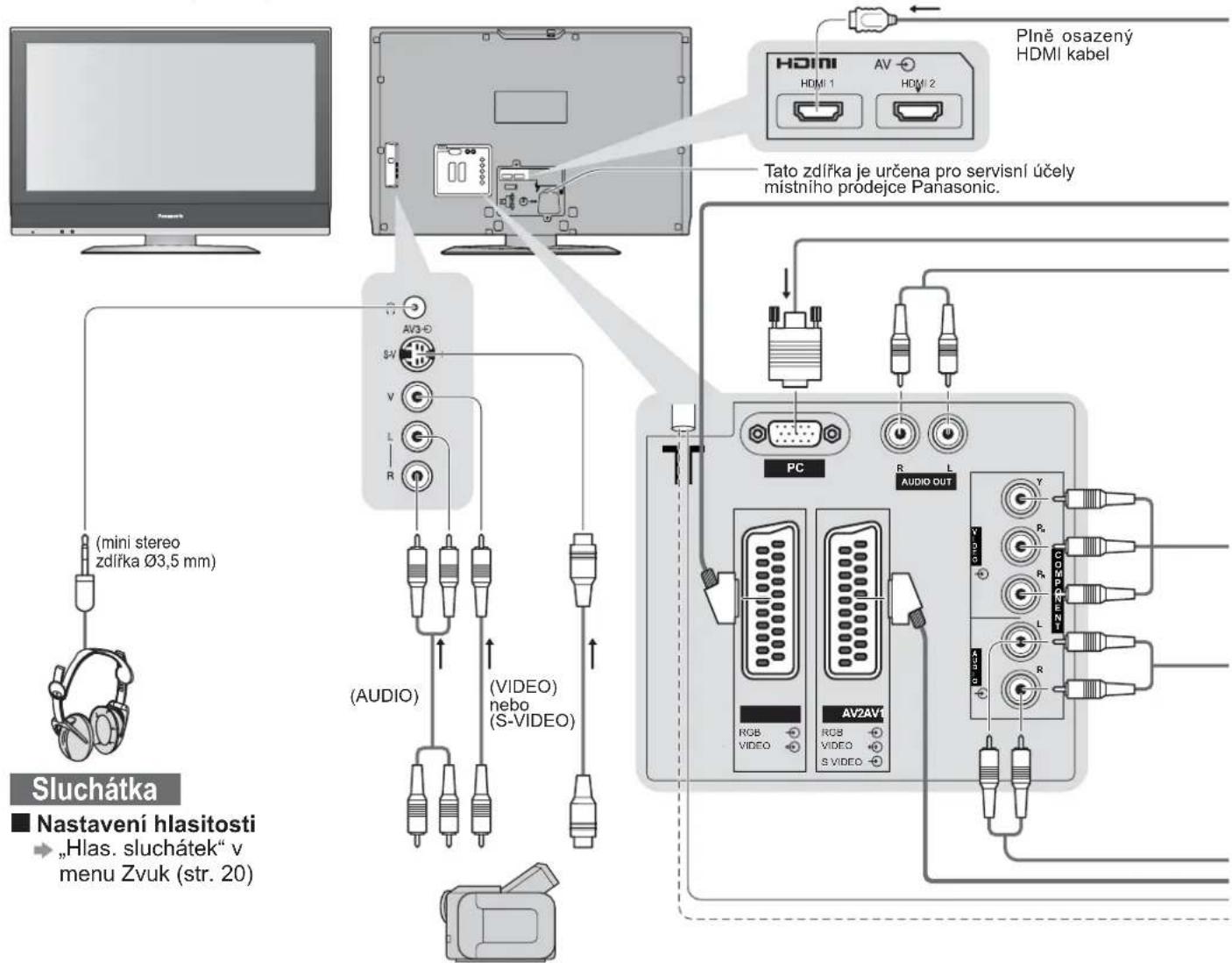 Plně osazený HDMI kabel Tato zdlířka je určena pro servisní účely mistniho prodejce Panasonic. AV3-0 $V V L R (AUDIO) (VIDEO) nebo (S-VIDEO) PC AUDIO OUT AV2AV1 RGB VIDEO RGB VIDEO S VIDEO Y X Y X X X X X X X X SLUCHÁTKA ■ Nastavení hlasitosti → „Hlas. sluchátek“ v menu Zvuk (str. 20)