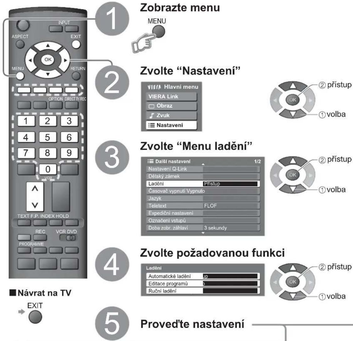 PANASONIC Viera TX-32LX70P - Úpravy a nastavení kanálů - 1