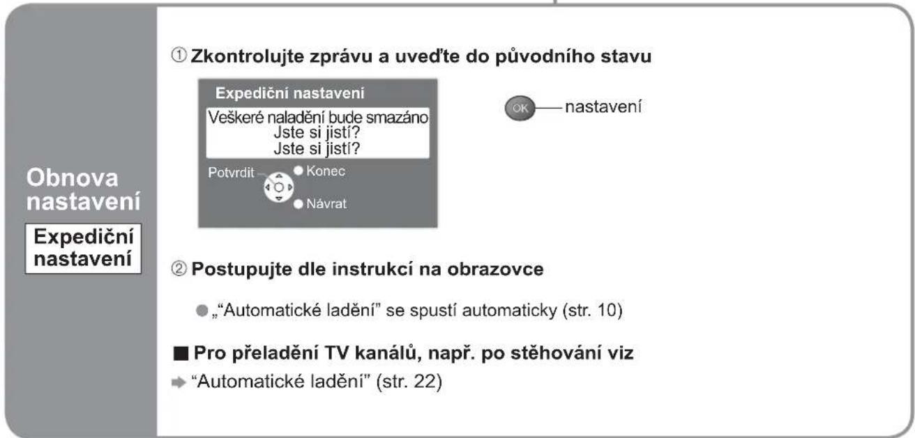 Obnova nastavení Expediční nastavení ① Zkontrolujte zprávu a uveďte do původního stavu Expediční nastavení Veškeré naladění bude smazáno: Jste si jistí? Jste si jistí? Potvrdit — Konec Návrat ② Postupujte dle instrukcí na obrazovce „Automatické ladění” se spustí automaticky (str. 10) ■ Pro přeladění TV kanálů, např. po stěhování viz → “Automatické ladění” (str. 22)