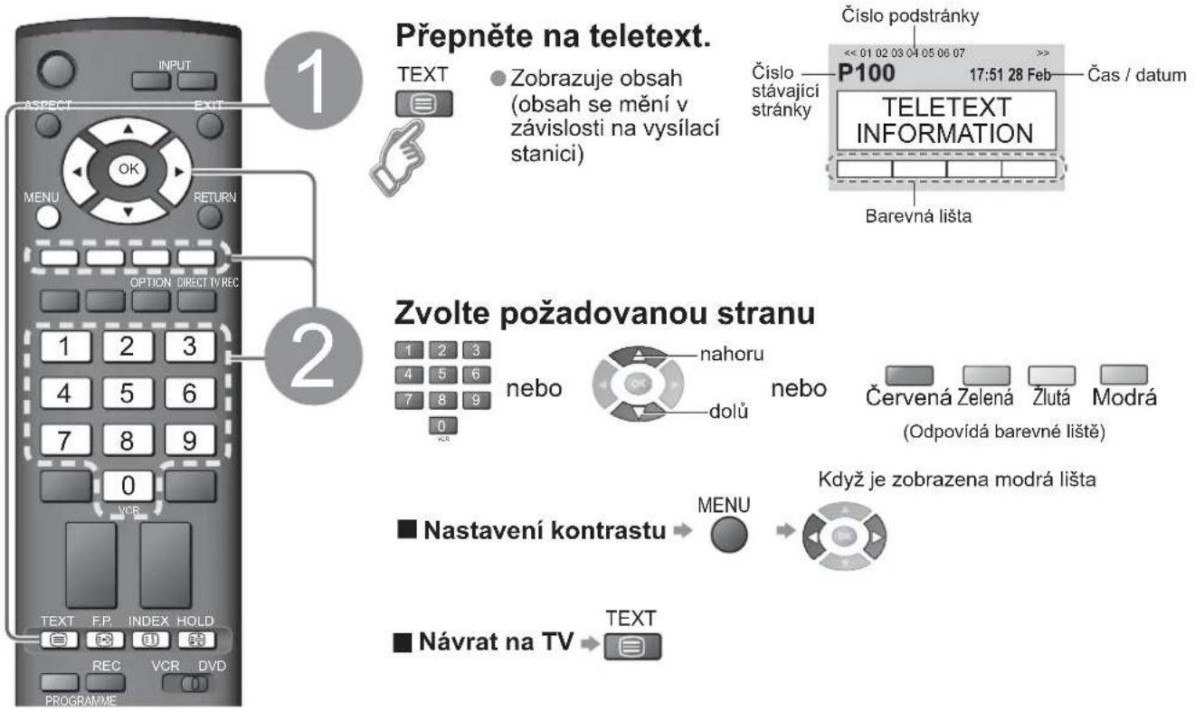 Přepněte na teletext. TEXT Zobrazuje obsah (obsah se mění v závislosti na vysílací stanici) Číslo stávající stránky Číslo podstránky << 01 02 03 04 05 06 07 >> P100 17:51 28 Feb Čas / datum TELETEXT INFORMATION Barevná lišta Zvolte požadovanou stranu nebo nahoru dolů nebo Červená Zelená Žlutá Modrá (Odpovídá barevné liště) Když je zobrazena modrá lišta Nastavení kontrastu → MENU → Návrat na TV → TEXT
