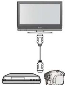 PANASONIC Viera TX-32LX70P - VIERA Link (str. 30) - 1