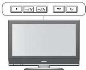 F -/V +/A TV AV