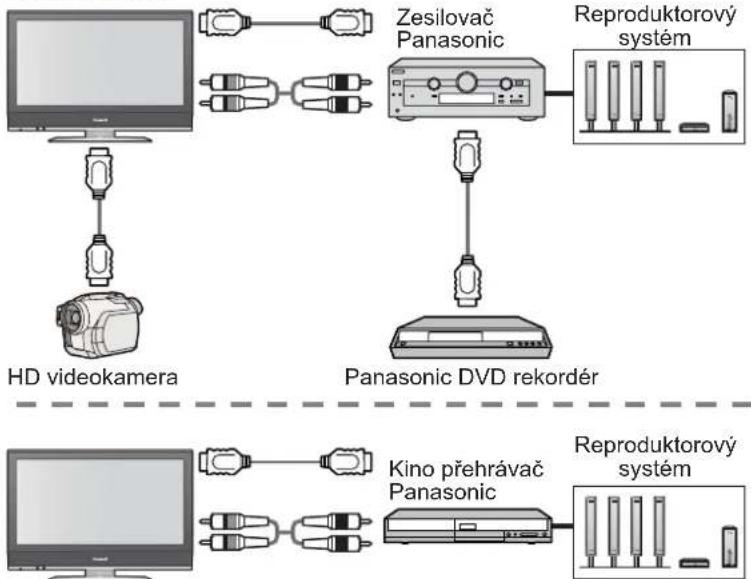 PANASONIC Viera TX-32LX70P - VIERA Link (str. 30) - 2