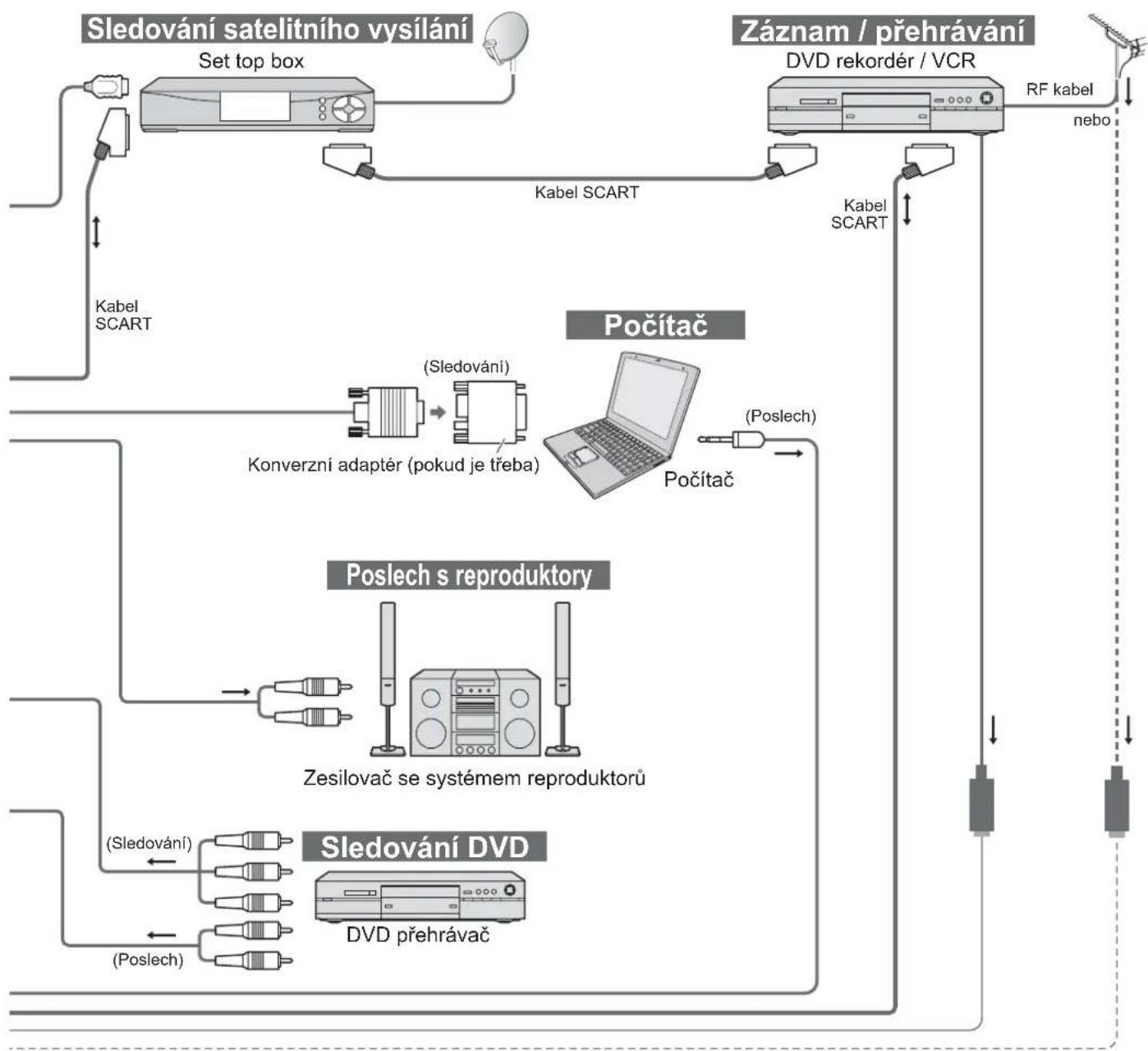 PANASONIC Viera TX-32LX70P - Externí zařízení - 2