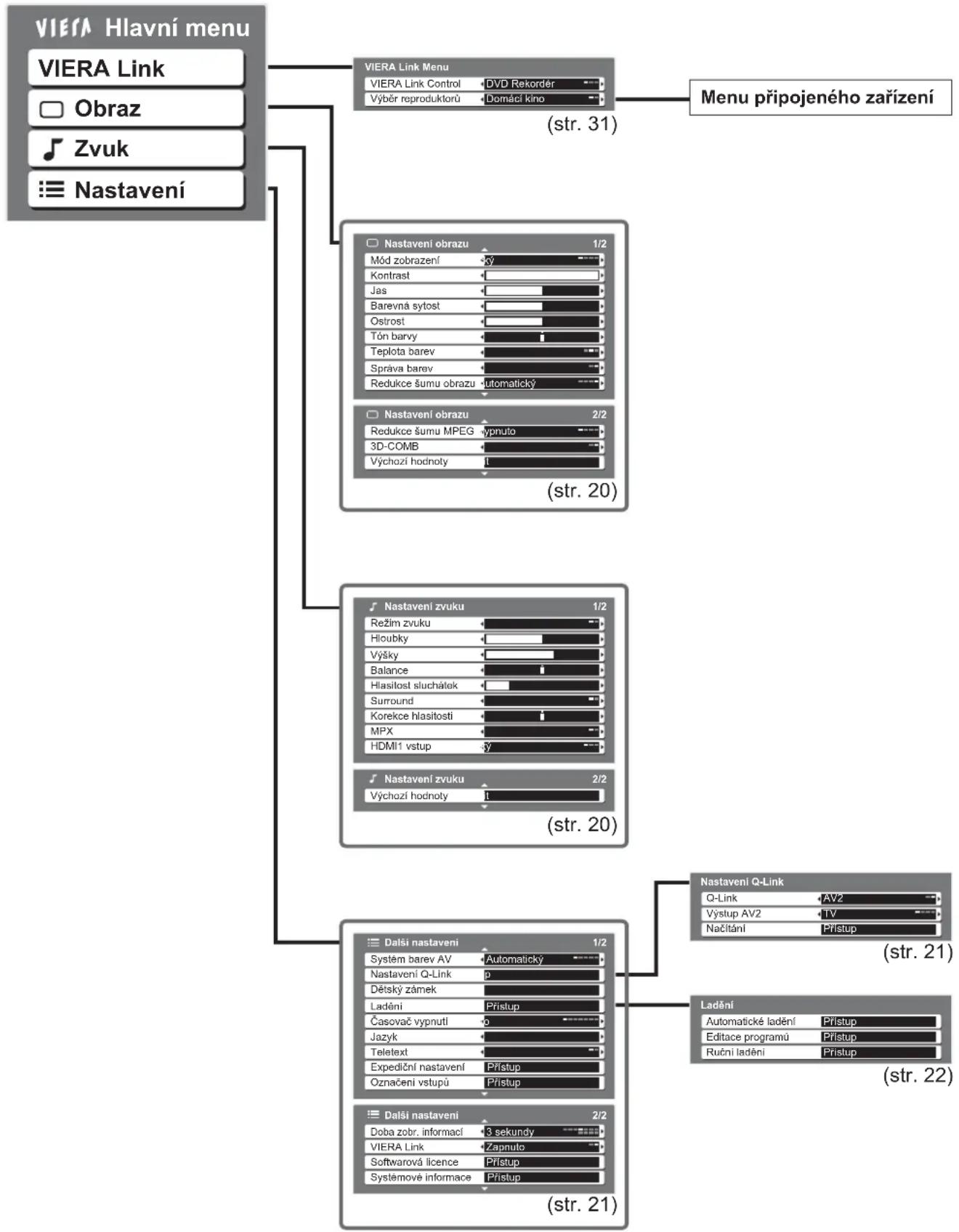 PANASONIC Viera TX-32LX70P - Přehled - 1