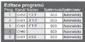 Editace programů Prog. Kanáš Název Systemzuku Systembarey 1 CH33 123 SC3 Automatický 2 CH21 X Y Z SC3 Automatický 3 CH21 F T P SC3 Automatický 4 CH60 SC3 Automatický 5 CH21 456 SC3 Automatický