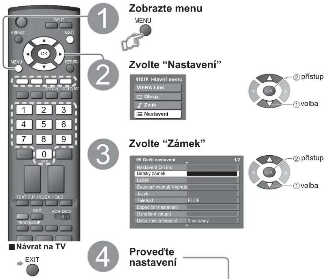 PANASONIC Viera TX-32LX70P - Ovládání uzamčení kanálů - 1