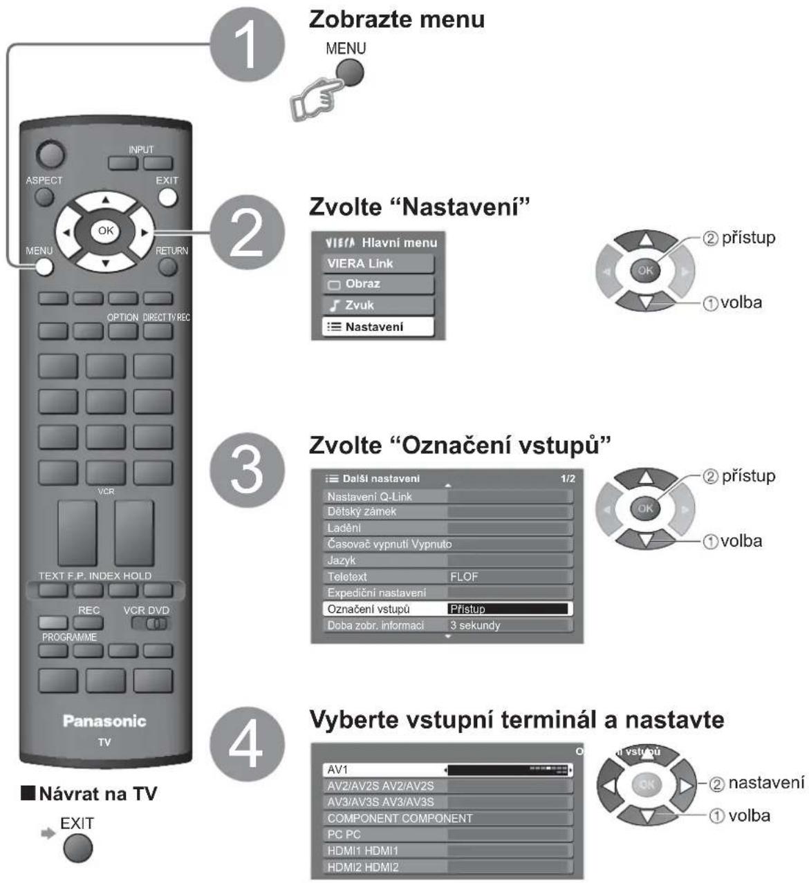 PANASONIC Viera TX-32LX70P - Označení vstupů - 1