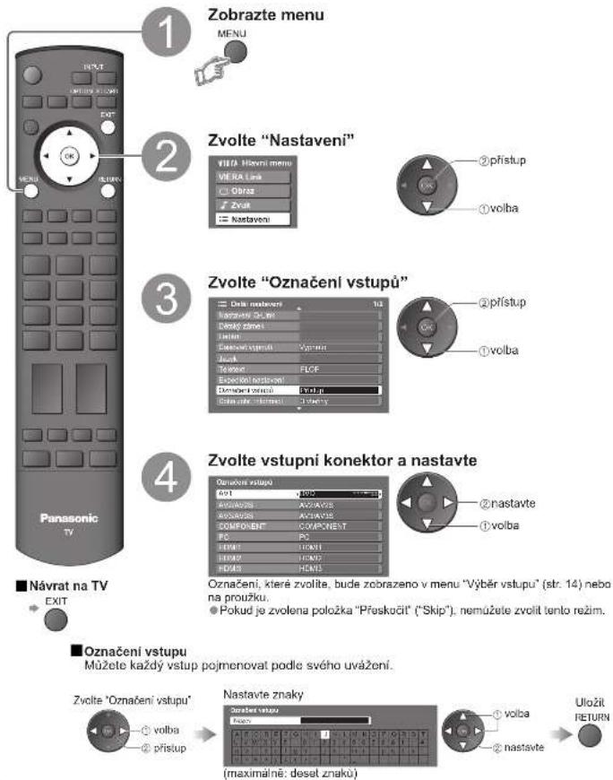 PANASONIC Viera TX-32LX700P - Označení vstupů - 1