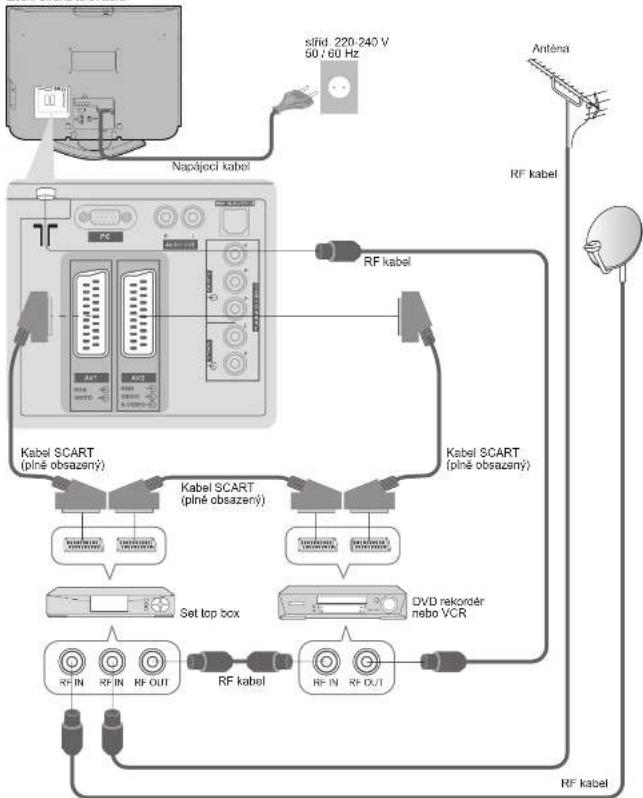 PANASONIC Viera TX-32LX700P - Zapojení - 3