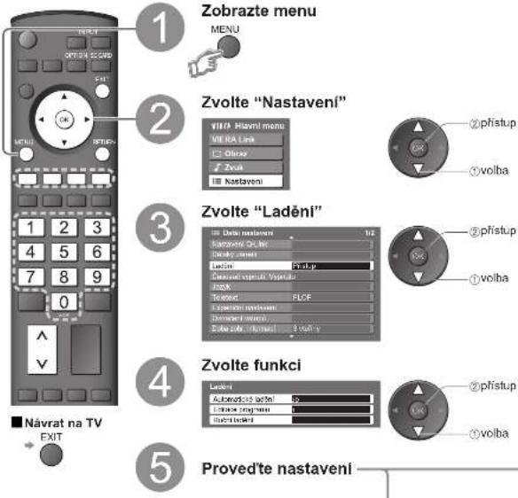 Zobrazte menu MENU Zvolte "Nastaveni" VIB: Hlavní menu MERA Line Olivac Zvul Nastaveni ②přístup ①volba Zvolte "Ladění" Dokin nastavení Nostavení Oliční Dokiný žinnet Lodin Přístup Dokinový svěnění Výsídůlo Jednost FLOR Třejost Fjazelní nastavení Džanavá věnění Zobavá věnění (2 volta) Zvolte funkci Lodin: Autobrácích zlotní Lodiný zlotní (2 volta) Proved'te nastavení