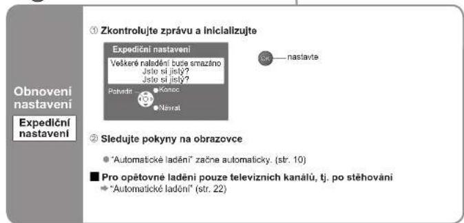 Obnovení nastavení Expediční nastavení ① Zkontrolujte zprávu a inicializujte Expediční nastavení Veškeré nalsdění bute smazáno Jstle si jislý? Jstle si jislý? Polvidní Konoc Navrat ② Sledujte pokyny na obrazovce "Automatické ladění" začne automaticky. (str. 10) ■ Pro opětovné ladění pouze televizních kanálů, tj. po stěhování → "Automatické ladění" (str. 22)