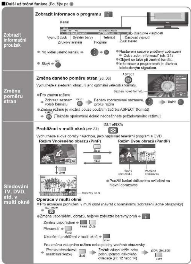 Dalši užitečné funkce (Použjite po 1) Zobrazit informační proužek Zobrazit informace o programu Kanál Vypnutý zvuk Zvukový systém Pro výběr jiného kanálu Skryt Caspátíne výpnuční A Dostupné vlastnosti Cásovacé vypnutí Zvuk stereo Nastavání časová prodlévy zobrazení Doba zobr. informaci" (str. 21) Objeví se také při změně kanálu. informace o programech je dávána teletaxtovým signálem. Změna daného poměru stran (str. 36) Vychutnejte si sledování obrazu v jeho optimální velikosti a formátu. Pro změnu režimu Zobrazit seznam voleb formátu Změna rožimu je možná pouze použitím tlačitka ASPECT (formát) ASPECT Tiskněte opakované dokud nedosáhnete požadovaného režimu) ASPECT Seznan voše tomětu Během zobrazování seznam, zvolte režim Uložit MULI Sledování TV, DVD, atd. v multi okně Prohlížení v multi okně (str. 37) Vychutnejte si dva obrazy najednou, jako například televizní program a DVD. Režim Vnořeného obrazu (PinP) Zula Zulni Režim Dvou obrazů (PandP) Hlavní obrazovka Vnořená obrazovka Použití funkci dálkového ovládání na hlavní obrazovce. Operace v multi okně Pro ukončení prohlížení v multi okně (návrat k normálnímu zobrazení jedné obrazovky) MULTI WINDOW Změna uspořádání, obrazů, nejprve zobrazte barevný pruh Změna uspořádání Přesunutí Ukončení prohlížení v multi okně Pro změnu vstupního režimu nebo polohy vnořené obrazovky Plescur vlasou obrazovku na micta hvar obrazovky Změnit vstupní režim nebo polohu pomocí dálkového cvlačače (str. 12 nebo 14) Znov plesuroutí Mols