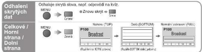 PANASONIC Viera TX-32LX700P - Sledování teletextu - 2