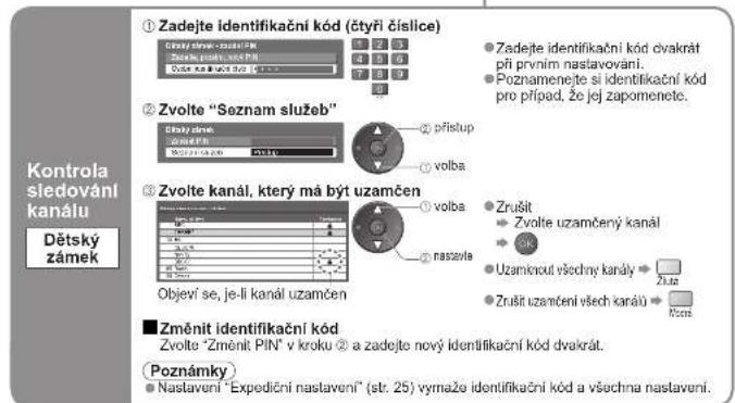Kontrola sledování kanálu Dětský zámek ① Zadejte identifikační kód (čtyří číslice) Gložky štěmě: zozvěděn PIN Zadejte glušení, věch PIN Votla a zámění služeb ② Zvolte "Seznam služeb" Gložky štěmě: Gložky štěmě: zozvěděn PIN Zvolte "Seznam služeb" přístup volba ③ Zvolte kanál, který má být uzamčen volba naszva Objeví se, je-li kanál uzamčen Zrůšít Zvolte uzamčený kanál Uzamiňout všechny kanály Zrůšít uzamčení všech kanálu Ncos Zrůšít identifikační kód Zvolte "Změnit PIN" v kroku ④ a zadejte nový identifikační kód dvakráť. (Poznámky) Nastavení "Expediční nastavení" (str. 25) vymaže identifikační kód a všechna nastavení.