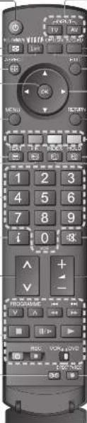 PANASONIC Viera TX-32LX700P - Identifikace ovládacích prvků - 2