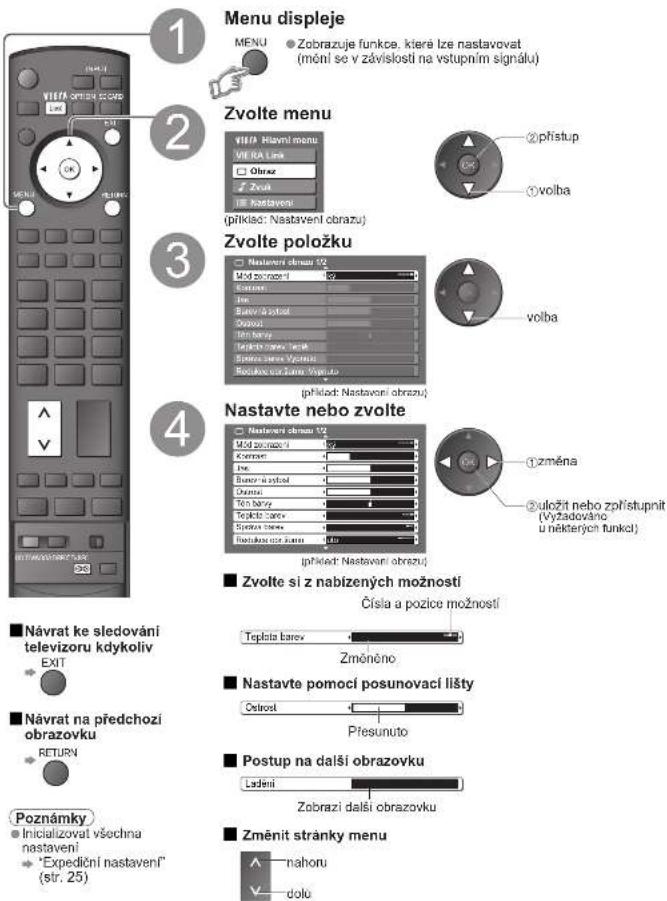 Menu displeje MENU Zobrazuje funkce, které lze nastavovat (méní se v závislosti na vstupním signálu) Zvolte menu VIIFA Havní menu VIIFA Link Obrazu Zvol Nastavení (příklad: Nastavení obrazu) Zvolte položku Nastavení činnou 5/2 Mód zvýroční Čistovní Rén Běruvá za splost Opozů Těn bárvy Těpědlo činné výroční Požedlo činné výroční Nastavte nebo zvolte Nastavení činnou 5/2 Mód zvýroční Čistovní Rén Běruvá za splost Opozů Těn bárvy Těpědlo činné výroční Požedlo činné výroční Příklad: Nastavení obrazu) Zvolte si z nabízených možností Čísla a pozice možností Teplista barov Změněno Nastavte pomocí posunovací lišty Ostrocl Přesunuto Postup na další obrazovku Ladení Zobrazi další obrazovku Změnit stránky menu Nahoru dolů