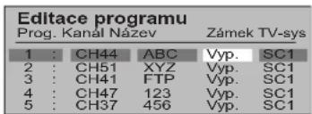 Editace programu Prog. Kanal Název Zámek TV-sys 1 : CH44 ABC Vyp. SC1 2 : CH51 XYZ Vyp. SC1 3 : CH41 FTP Vyp. SC1 4 : CH47 123 Vyp. SC1 5 : CH37 456 Vyp. SC1
