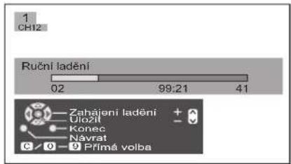 1 CH12 Ruční ladění 02 99:21 41 Zahájení ladění + Úložil Konec Návrat C/0 9 Prímá volba