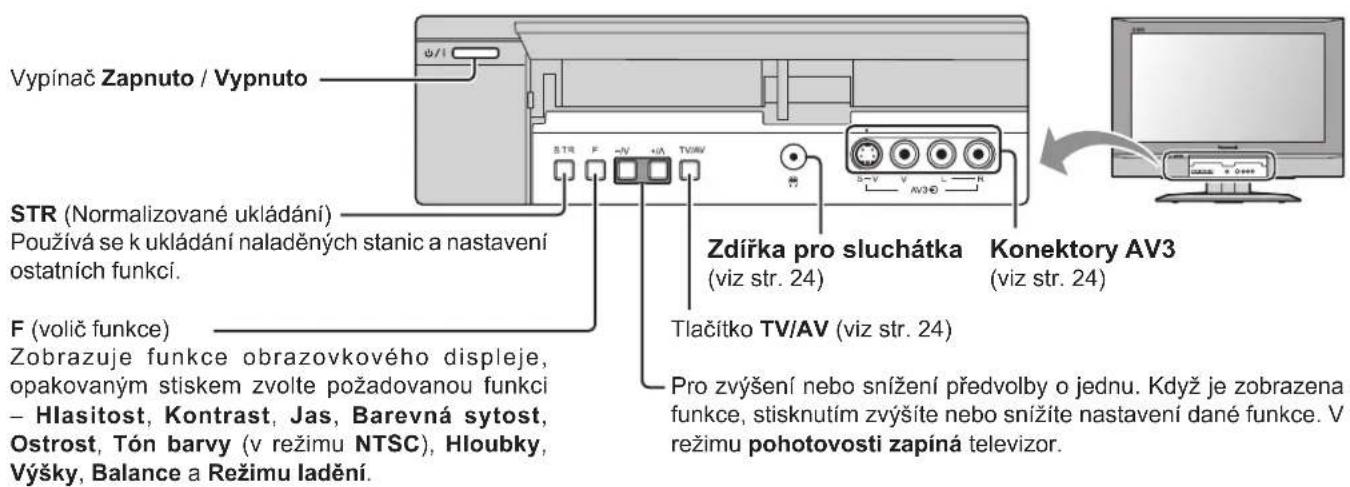 Vypínač Zapnuto / Vypnuto STR (Normalizované ukládání) Používá se k ukládání naladěných stanic a nastavení ostatních funkcí. F (volič funkce) Zobrazuje funkce obrazovkového displeje, opakovaným stiskem zvolte požadovanou funkcí – Hlasitost, Kontrast, Jas, Barevná sytost, Ostrost, Tón barvy (v režimu NTSC), Hloubky, Výšky, Balance a Režimu ladění. Zdířka pro sluchátka (viz str. 24) Konektory AV3 (viz str. 24) Tlačítko TV/AV (viz str. 24) Pro zvýšení nebo snížení předvolby o jednu. Když je zobrazena funkce, stisknutím zvýšíte nebo snížíte nastavení dané funkce. V režimu pohotovosti zapíná televizor.