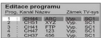 Editace programu Prog. Kanál Název Zámek TV-sys 1 : CH44 ABC Vyp. SC1 2 : CH51 XYZ Vyp. SC1 3 : CH41 FTP Vyp. SC1 4 : CH47 123 Vyp. SC1 5 : CH37 456 Vyp. SC1