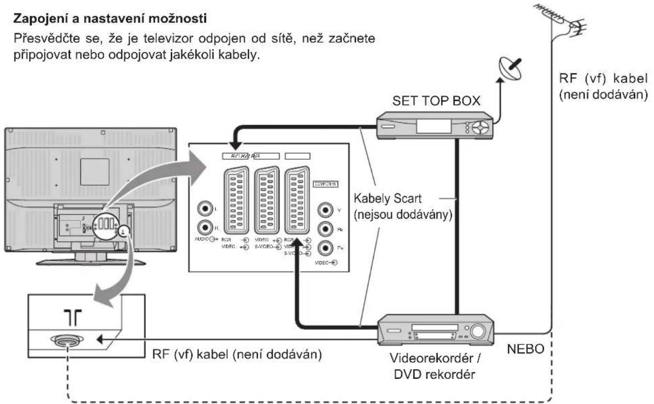 PANASONIC Viera TX-32LX50P - Zapojení a nastavení možnosti - 1