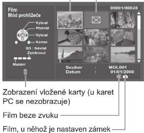 Film Mód prohlizeče Vybrat Pfehrát Vybrat Konec SD : Návrat Zamknout Mazání 00001/00028 Soubor : MOL001 Datum : 01/01/2000 Zobrazení vložené karty (u karet PC se nezobrazuje) Film beze zvuku Film, u něhož je nastaven zámek
